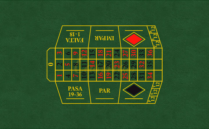 Paño de la ruleta francesa